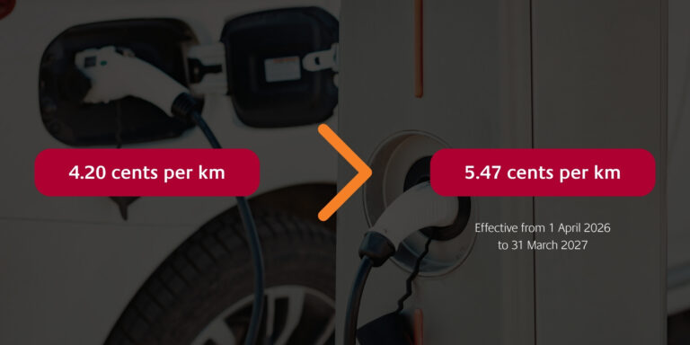 An infographic depicting the old rate of 4.2 cents per kilometre on the left with an arrow pointing to the new rate of 5.47 cents per kilometre on the right.